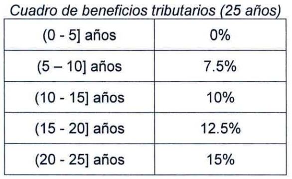 Fuente: PROYECTOS DE LEY 293/2021-CR Y 8026/2023-CR