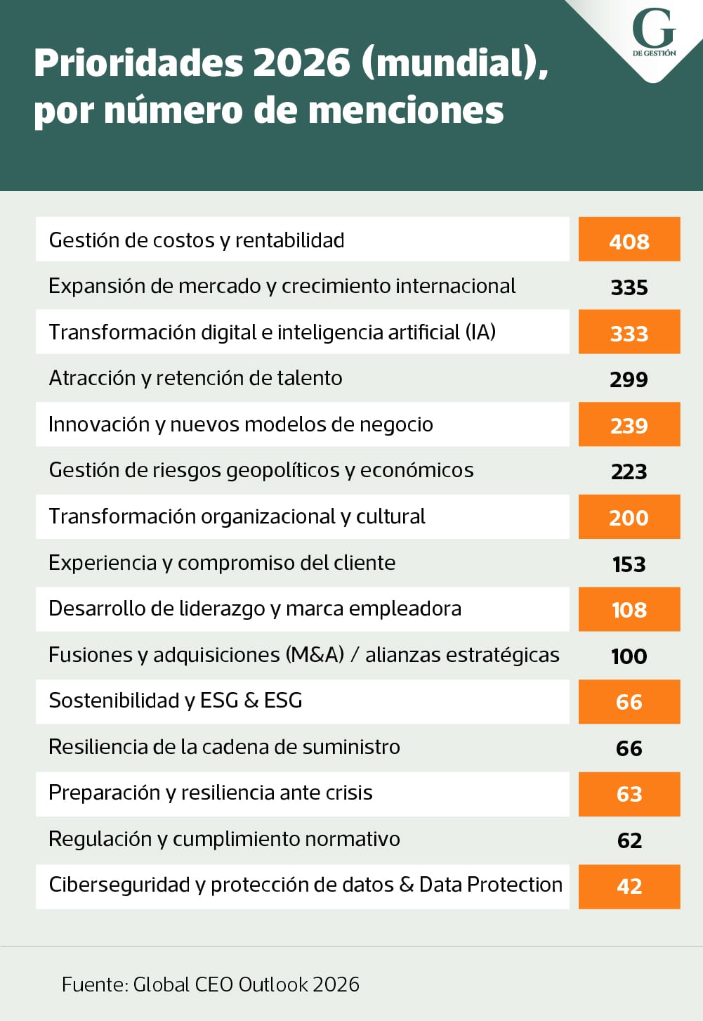 Diseño: Kelly Villanueva// G de Gestión
