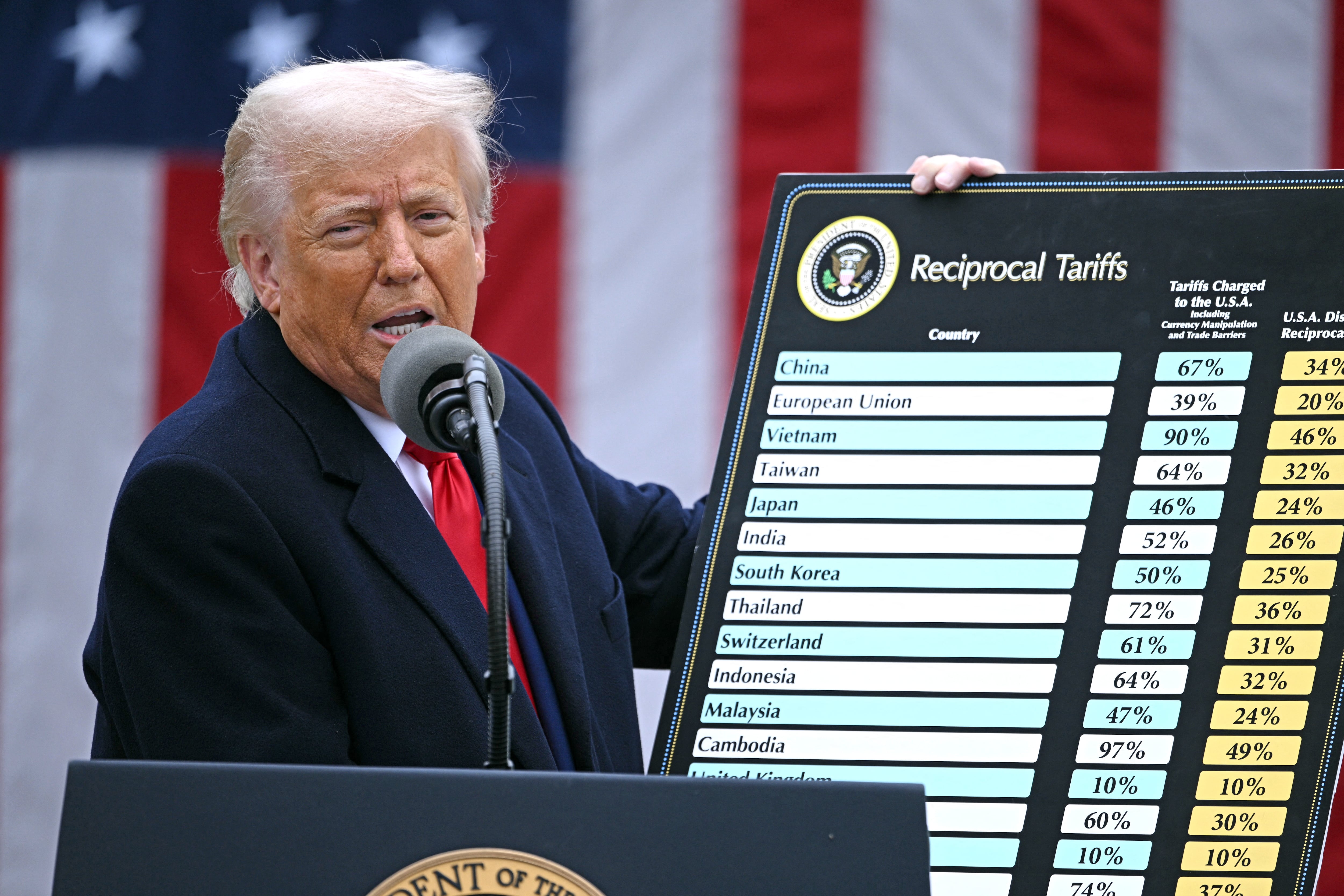 El presidente estadounidense Donald Trump sostiene un gráfico mientras pronuncia un discurso sobre aranceles recíprocos el 2 de abril de 2025. (Foto de Brendan SMIALOWSKI / AFP).