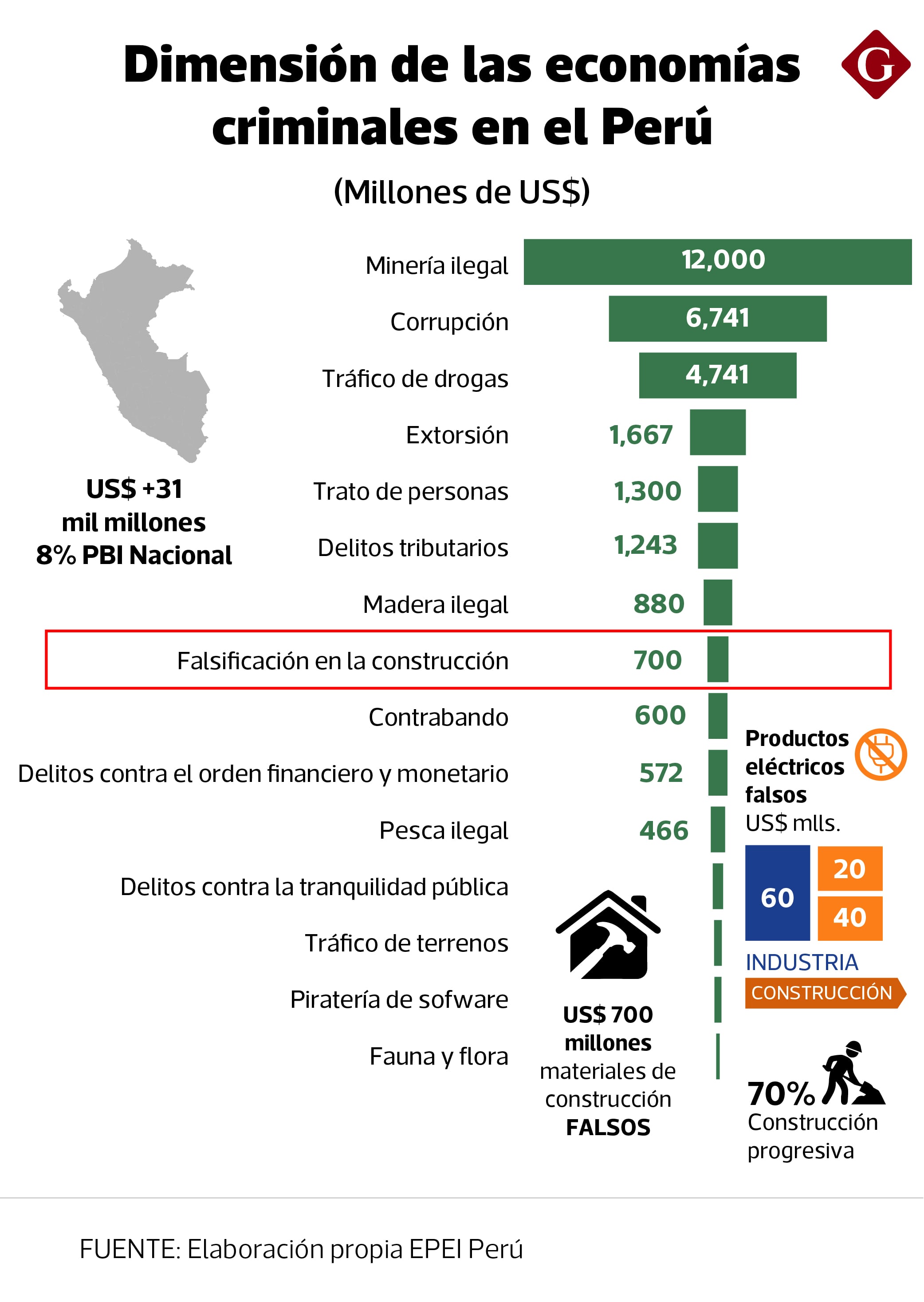 El mercado negro a nivel nacional.