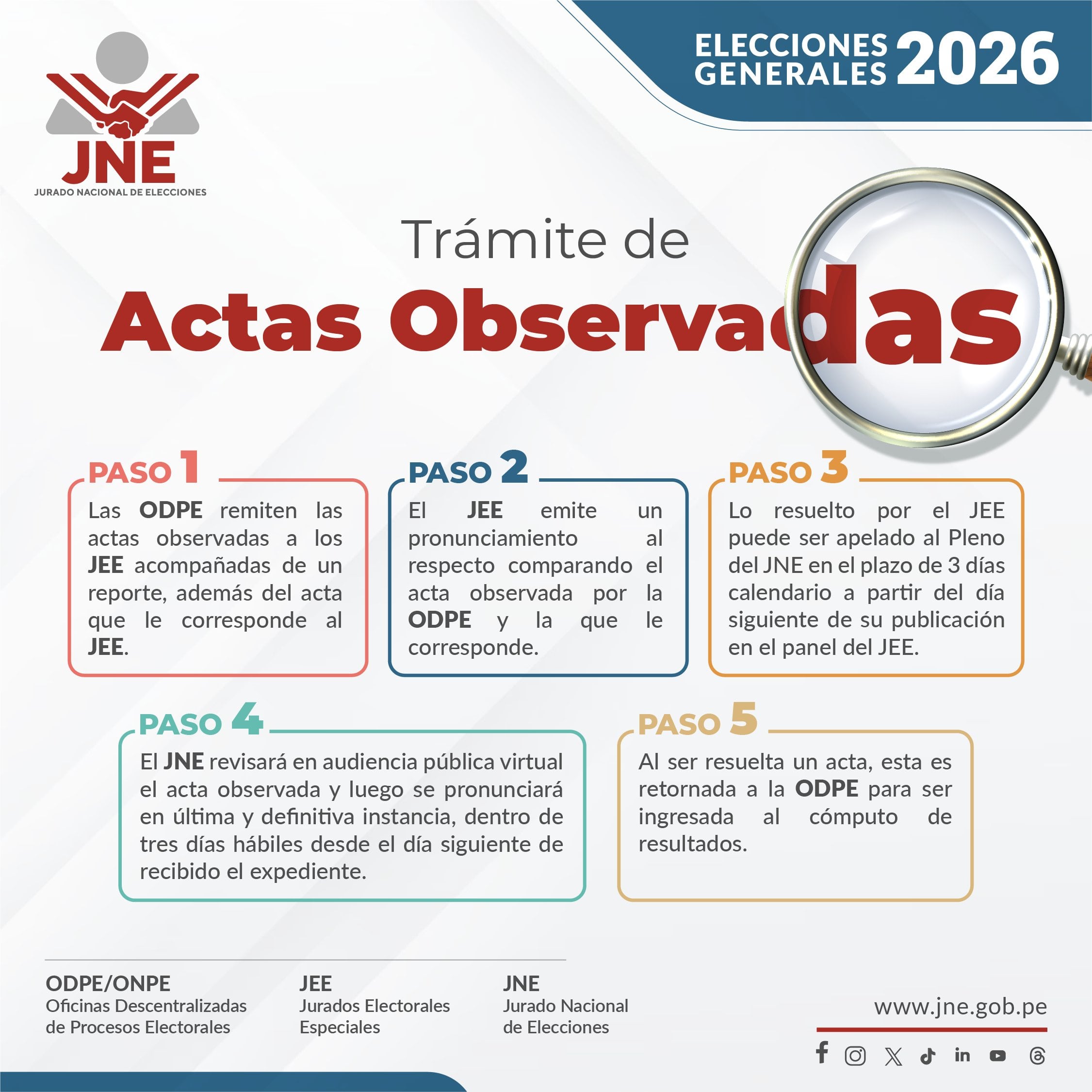 Procedimiento de actas observadas. Foto: JNE