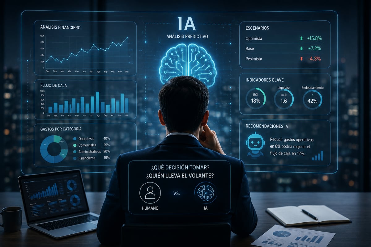 La IA puede agilizar las finanzas de una pyme, pero expertos advierten qué decisiones deberían mantener supervisión humana. Foto: Composición Gestión.