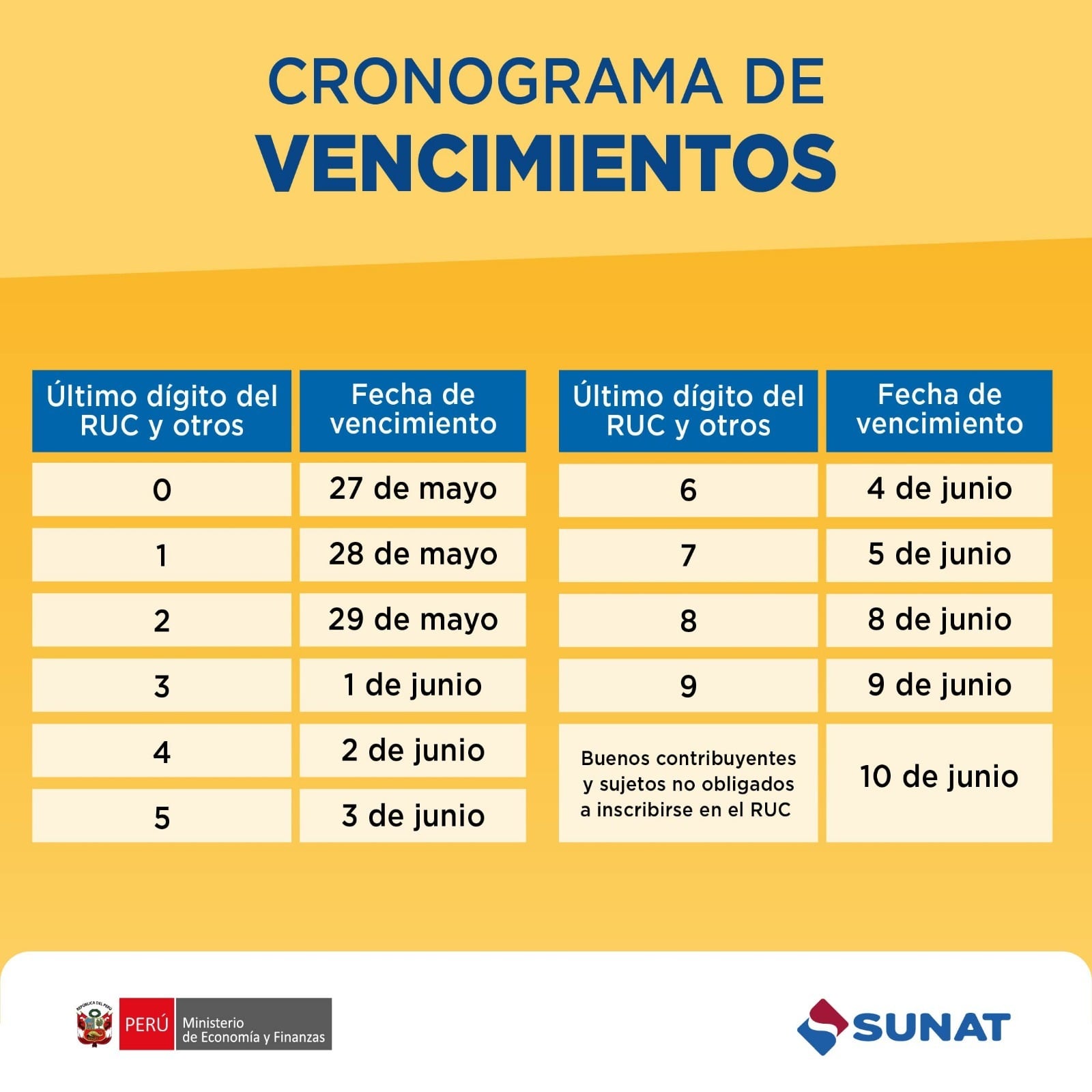 Cronograma de vencimiento | Fuente: MEF