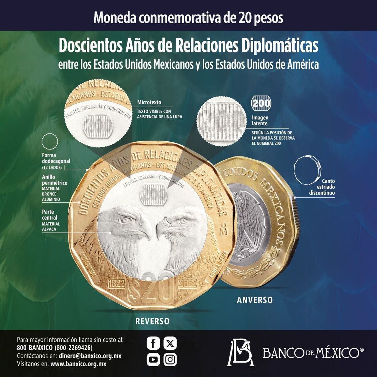 Características de la nueva moneda del país azteca (Foto: Banco de México)