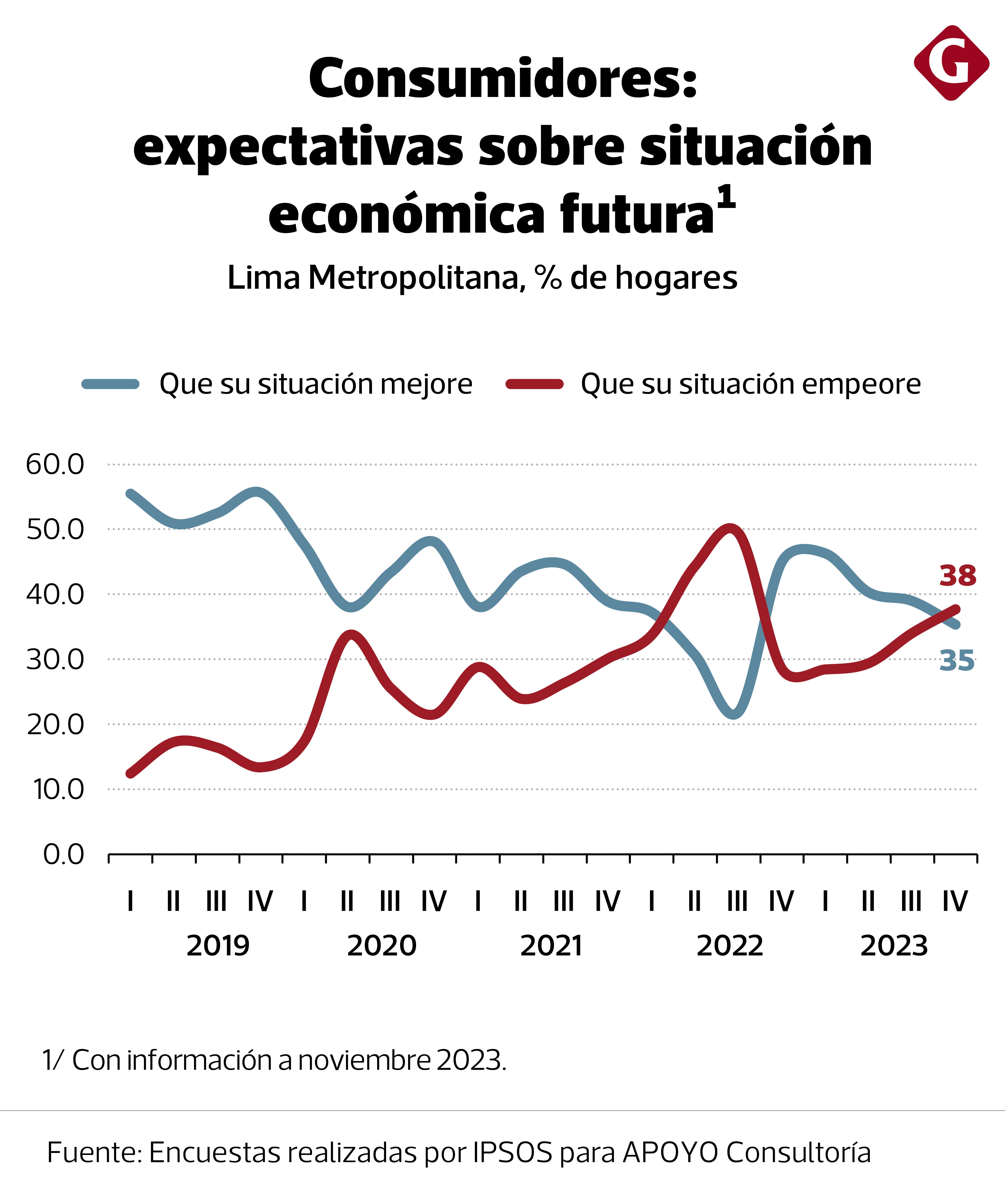AXPEN, informe sobre empleo, diciembre 2023.