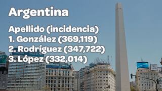 Estos son los apellidos más comunes de América Latina, ¿estará el suyo?
