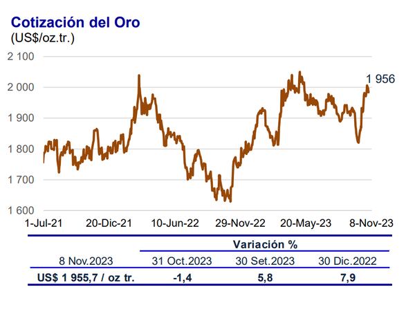 Fuente: BCRP
