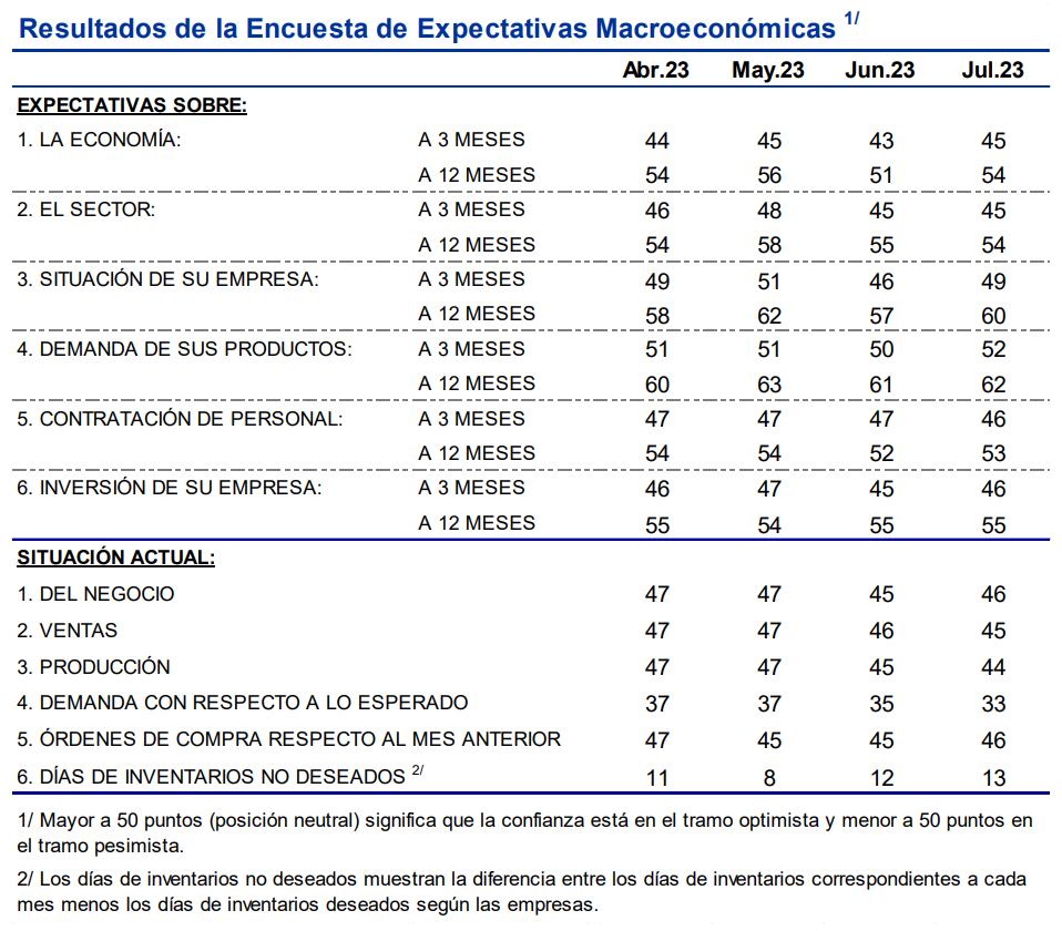 Fuente: Banco Central de Reserva del Perú.