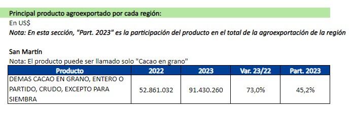 Fuente: Adex Data Trade- Área de Estudios Económicos e Inteligencia Comercial del CIEN-ADEX