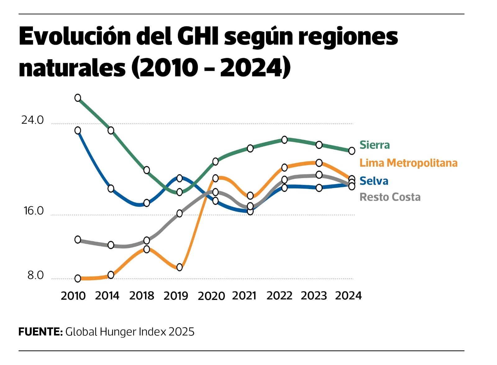 GHI SEGÚN REGIONES NATURALES, 2024