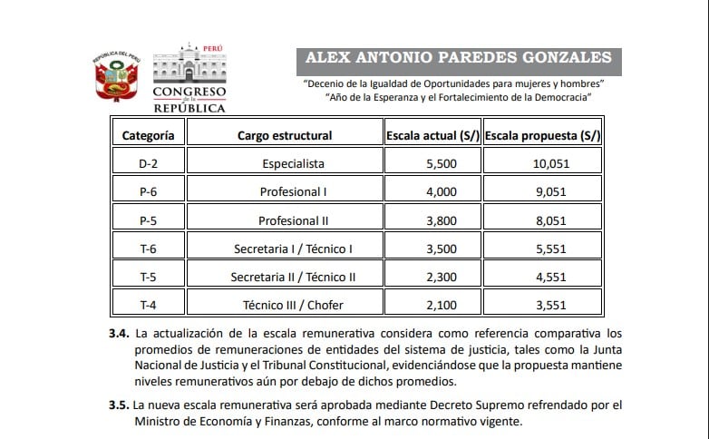 Escala 2