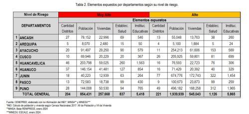 Regiones en riesgo por lluvias, granizo y nieve. | Cenepred