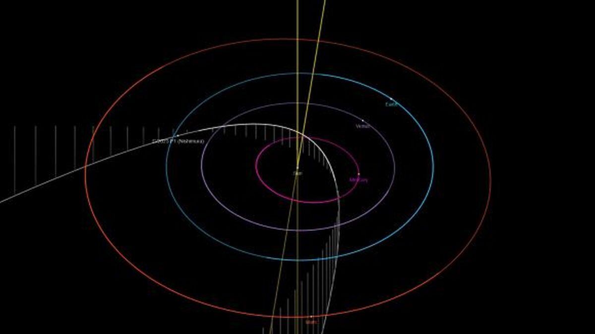 La trayectoria orbital del cometa Nishimura (Foto: NASA/JPL)