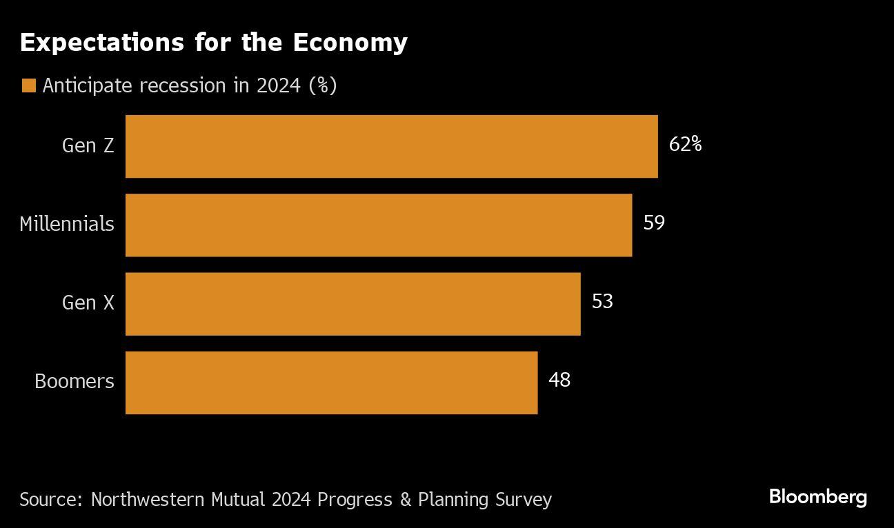 Expectativas para la economía.