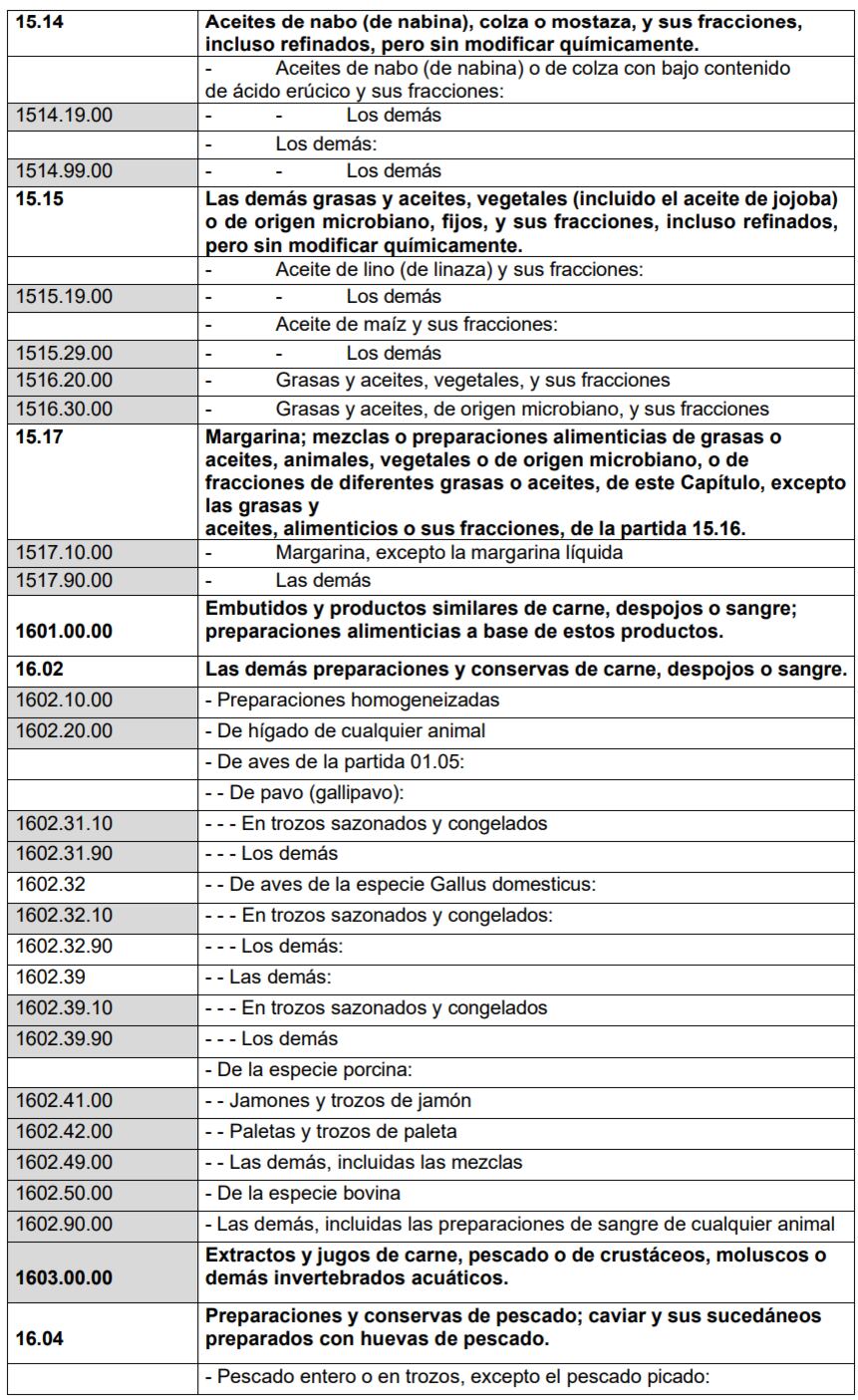 Anexo I, lista para reglamentación de alimentos transgénicos. Funte: Indecopi.
