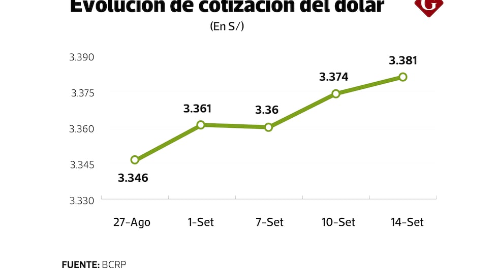 Tasas de interés EE.UU. y el impacto en el perú