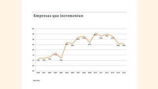 La tendencia de las remuneraciones en Perú en el 2015