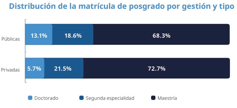 Elaboración: Cappes, con datos de Sunedu.