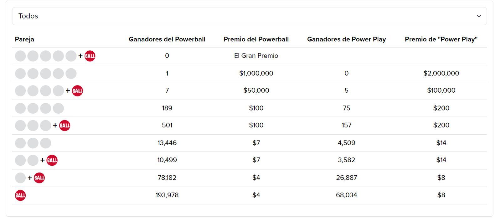 Ganadores del Powerball del 13 de noviembre (Foto: Powerball)