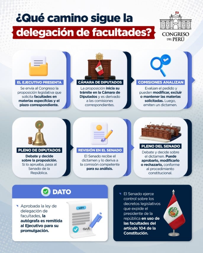 Info delegación de facultades