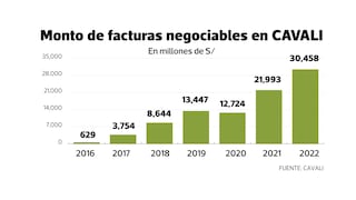 Ya registran y sancionan a empresas por no aceptar facturas de proveedores