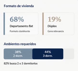 (Fuente: Estudio del perfil del comprador y sus preferencias de CODIP)