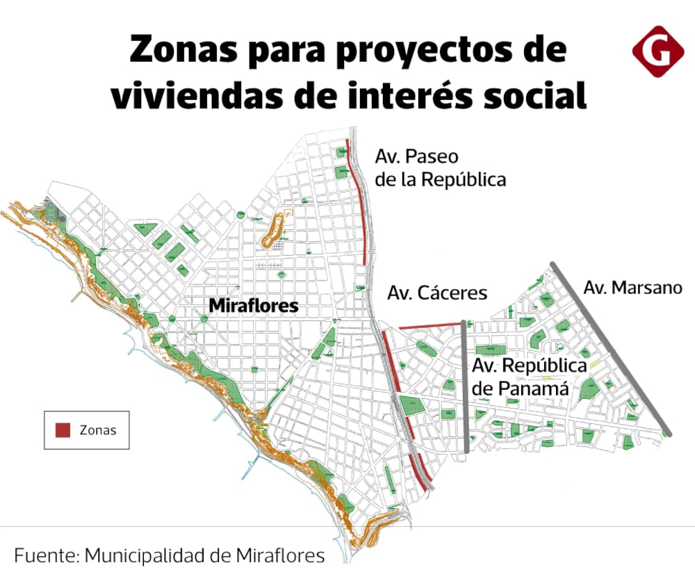 Elaborado por Gestión.