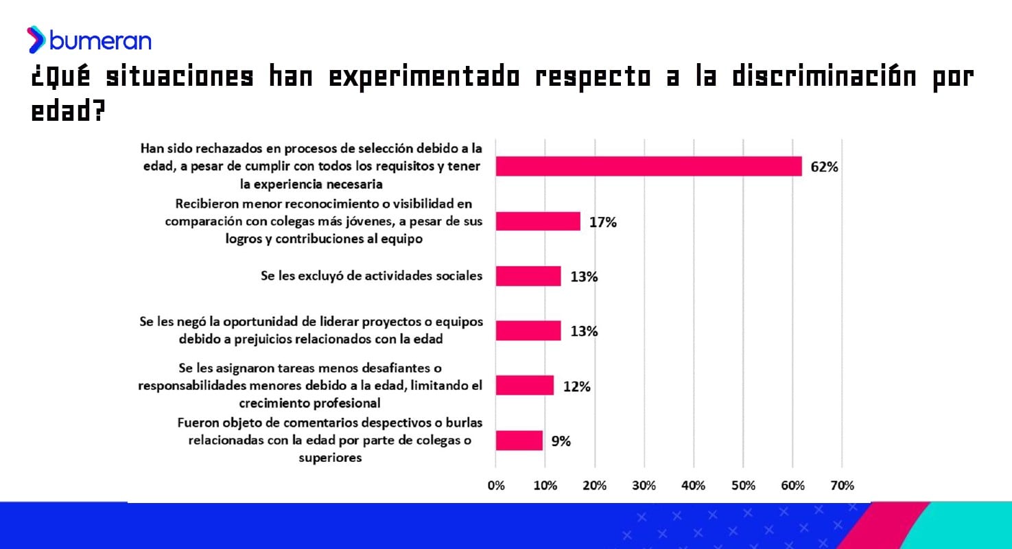 Bumeran: ¿Es la edad un factor determinante?
