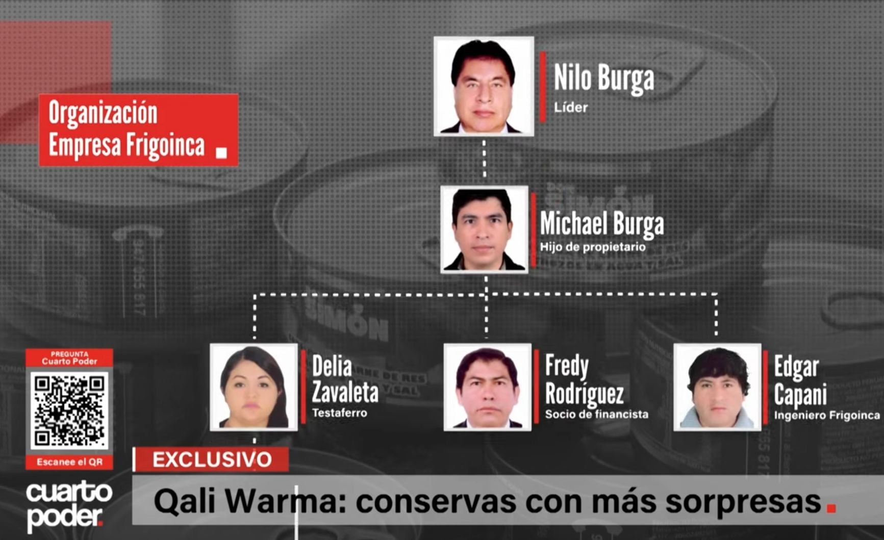 Nilo Burga había incluido a sus hijos en el organigrama de trabajo de su empresa Frigoinca. (Foto: Cuarto Poder)