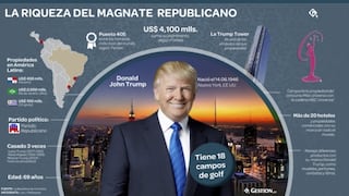 Donald Trump maneja US$3,000 millones en Latinoamérica