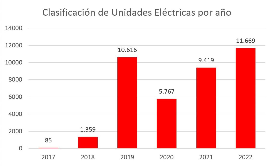 Ellaboracíon Propia. Fuentes: IDEXCAM y Aedive
