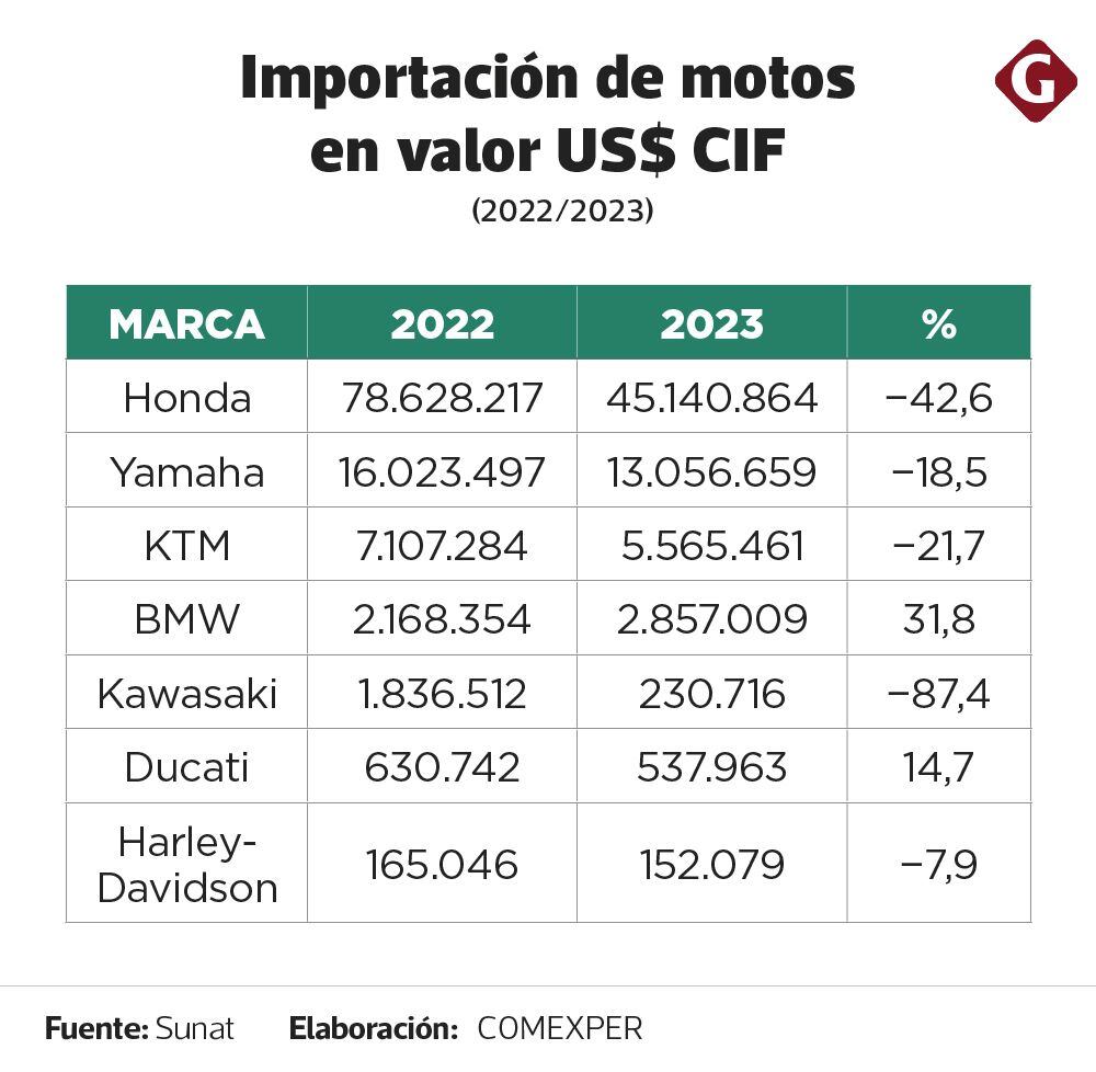 Elaboración: Daniel Zavala