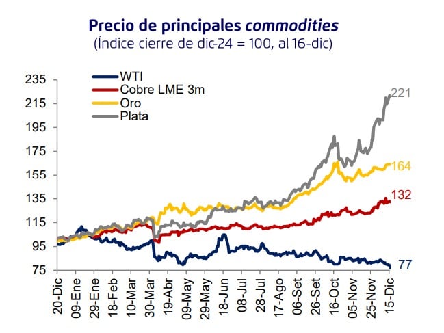 Fuente: Presentación BCP