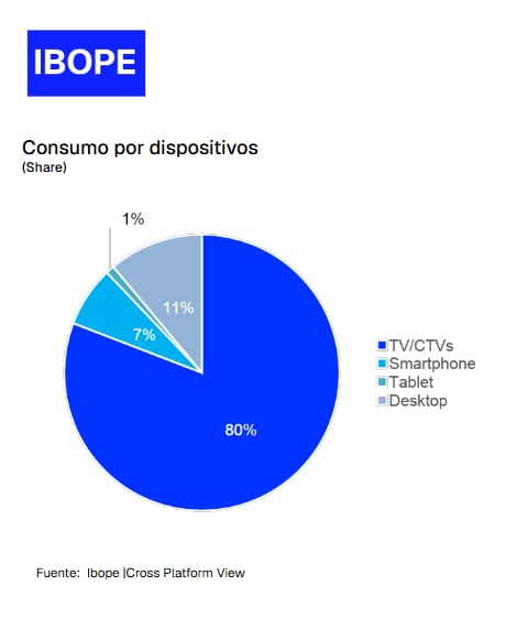 (Fuente: Ibope)