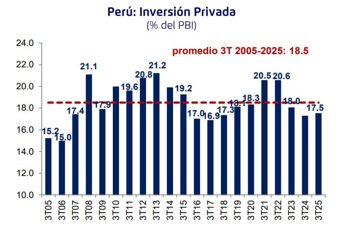 Fuente: Presentación BCP