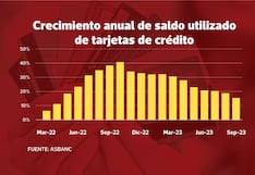 Bancos serán mas cautos en evaluar líneas de crédito a personas y empresas