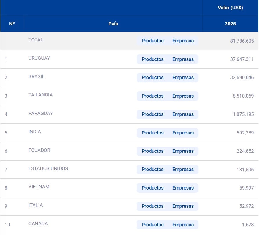 El arroz que ingresa al Perú proviene principalmente de Uruguay y Brasil. (Imagen: Adex)
