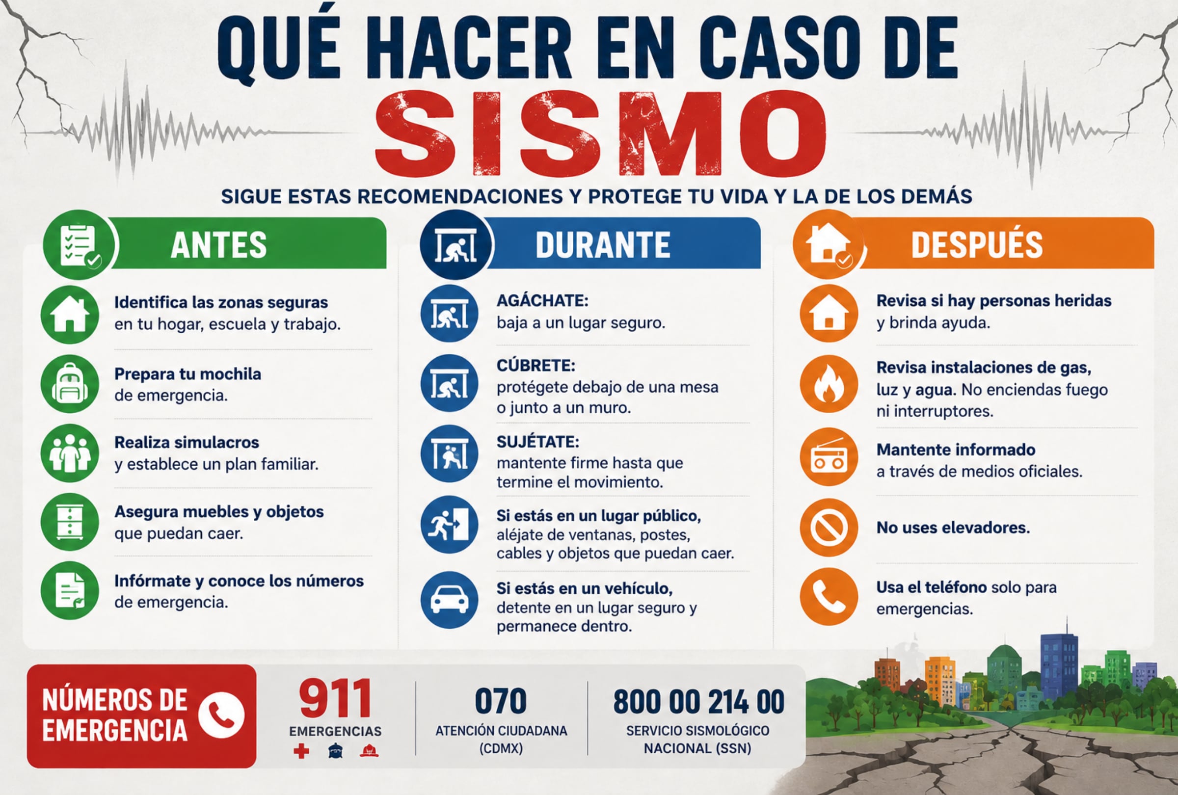 Conocer las medidas de prevención, saber cómo actuar durante un sismo y mantenerse informado mediante fuentes oficiales son acciones fundamentales para reducir riesgos ante la actividad sísmica en Oaxaca. FOTO DE NOÉ YACTAYO