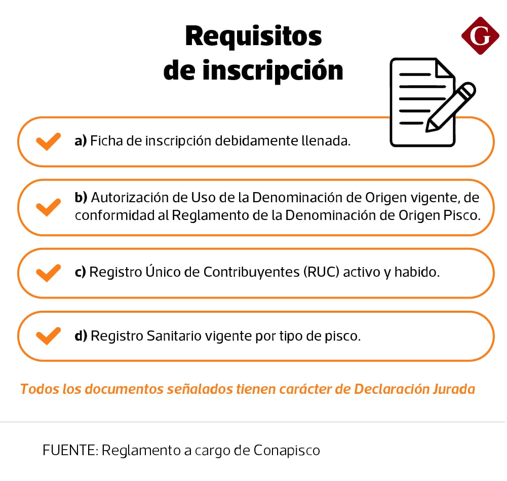 Requisitos para ser parte del Concurso Nacional de Pisco 2025.