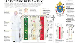 Desde vestuario hasta el avión: Conozca todos los detalles de la visita papal