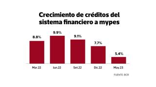 Mypes frenan demanda de créditos por temor a “toma de Lima”