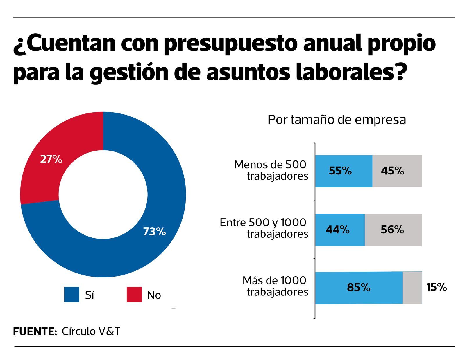 Relaciones laborales, Vinatea & Toyama