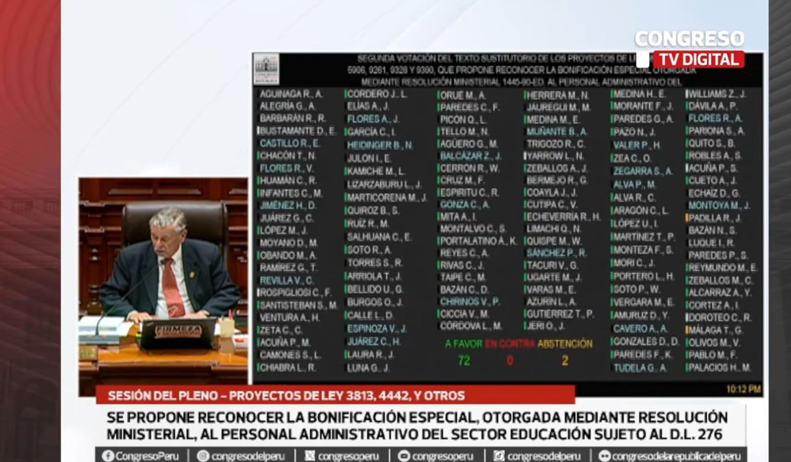 La norma fue aprobada con 76 votos a favor, 0 en contra y 2 abstenciones. Foto: Congreso