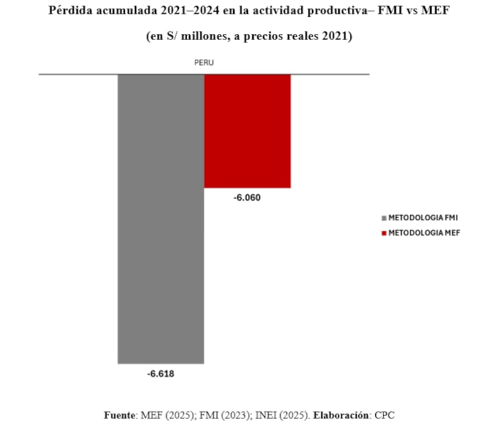 Informe CPC, septiembre 2025.