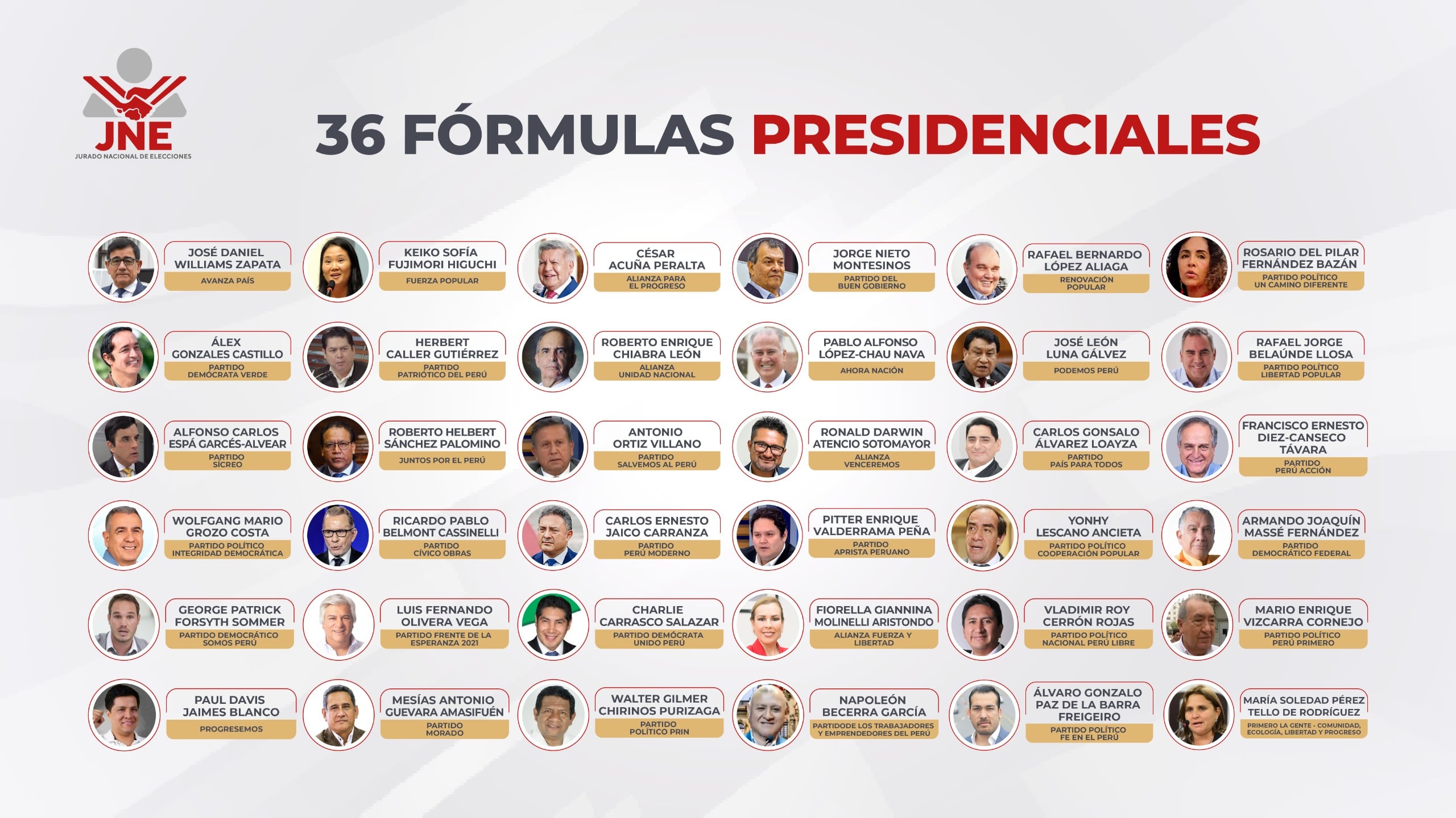 Lista de fórmulas presidenciales que han solicitado su inscripción ante el JNE.
