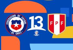 Canal 13 transmitió el partido Chile 0-0 Perú por Copa América (21/06/2024)