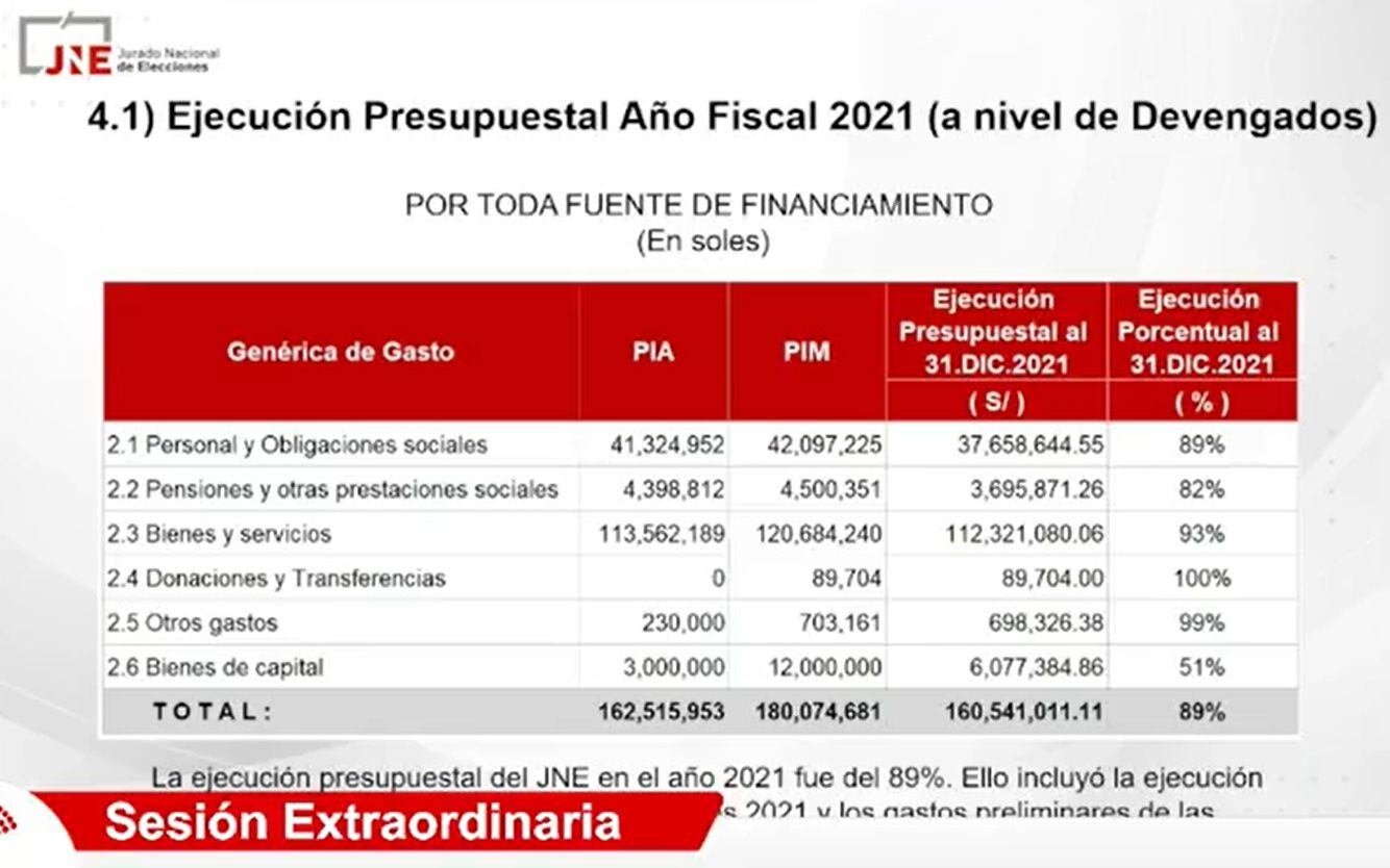 Ejecución presupuestal año fiscal 2021