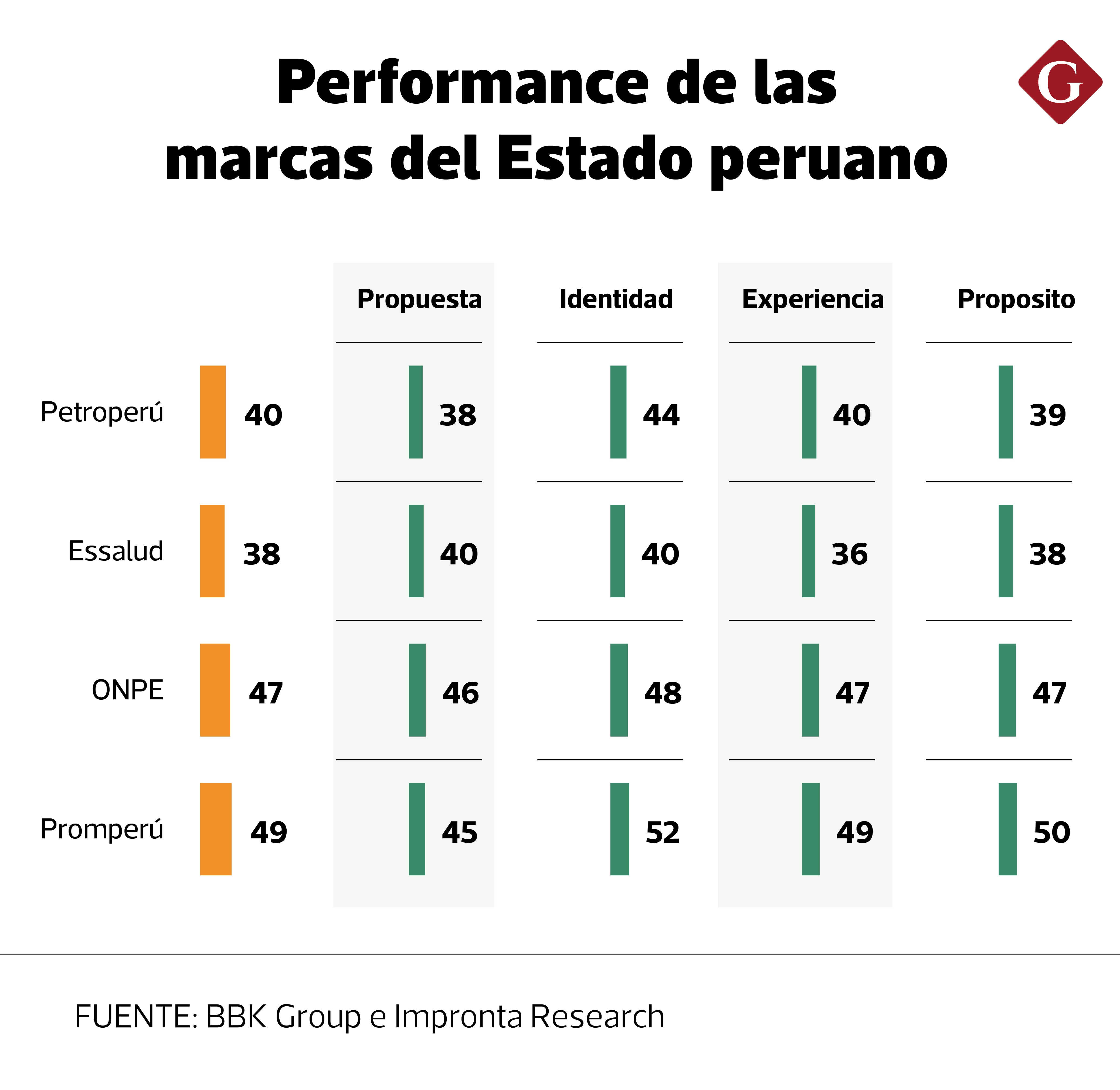 Las empresas del Estado son conocidas, pero no necesariamente queridas.