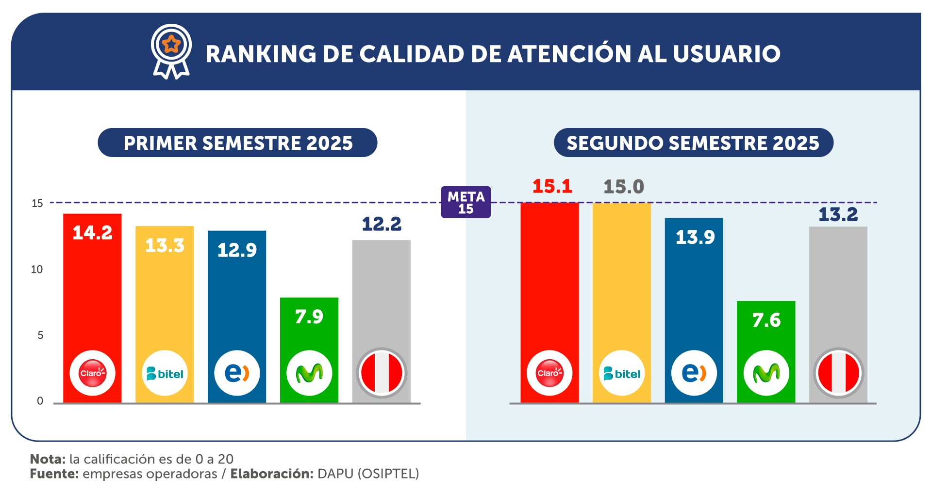 Atención al usuario.