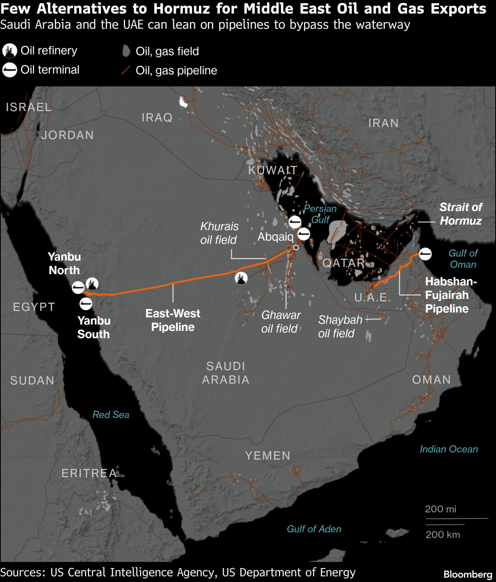 Pocas alternativas al estrecho de Ormuz para las exportaciones de petróleo y gas de Oriente Medio | Arabia Saudita y los Emiratos Árabes Unidos pueden recurrir a oleoductos para evitar la vía marítima.